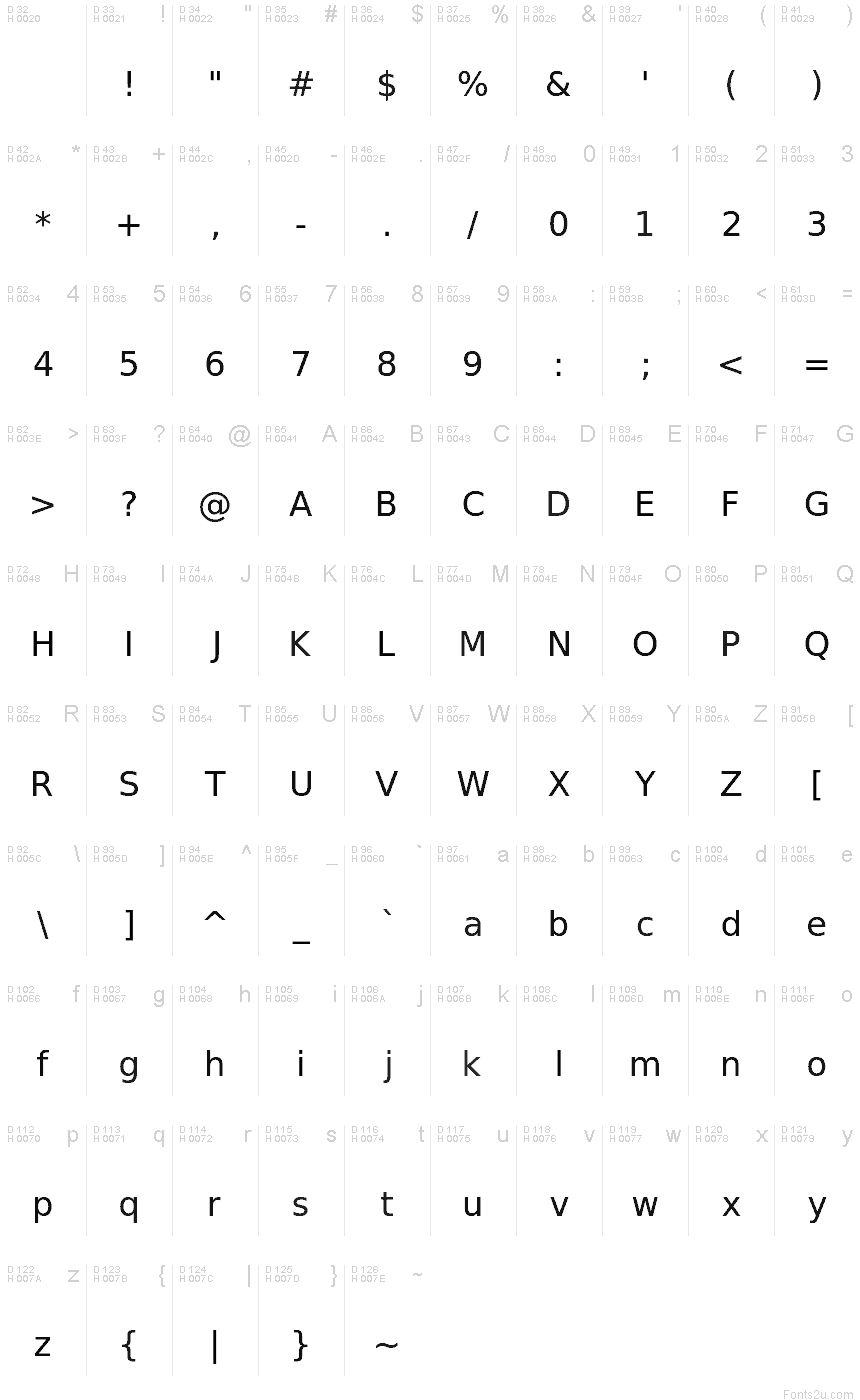 基本拉丁字母 - 字符地图