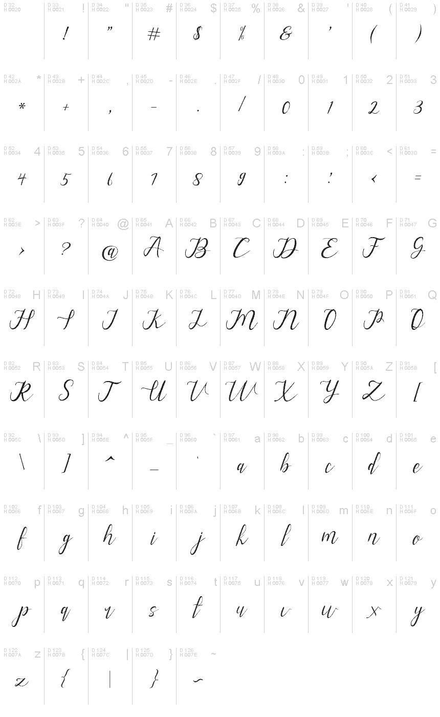 基本拉丁字母 - 字符地图