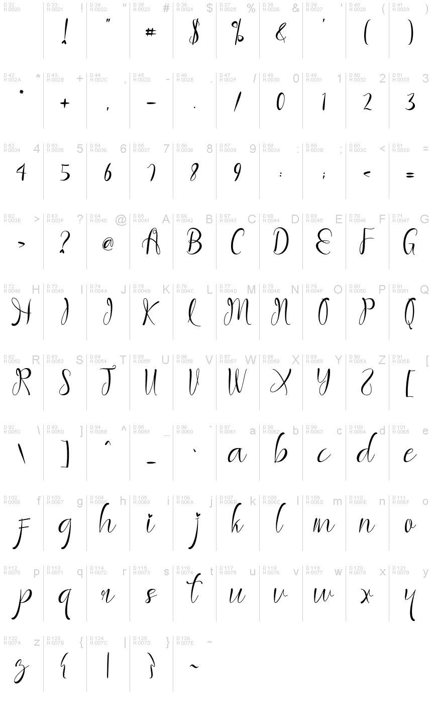 基本ラテン文字 - 文字マップ