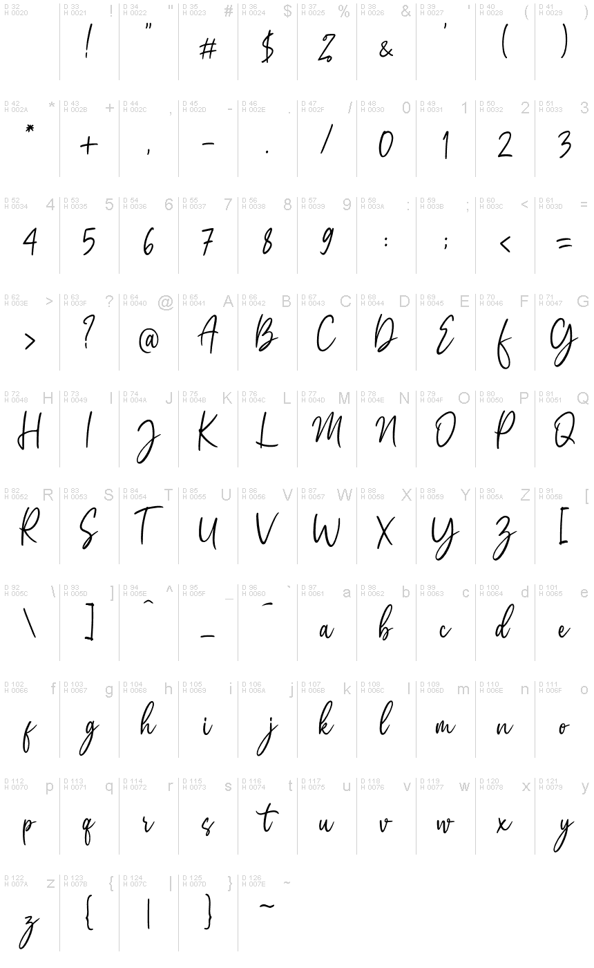 基本拉丁字母 - 字符地图