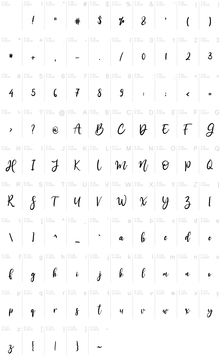 基本ラテン文字 - 文字マップ