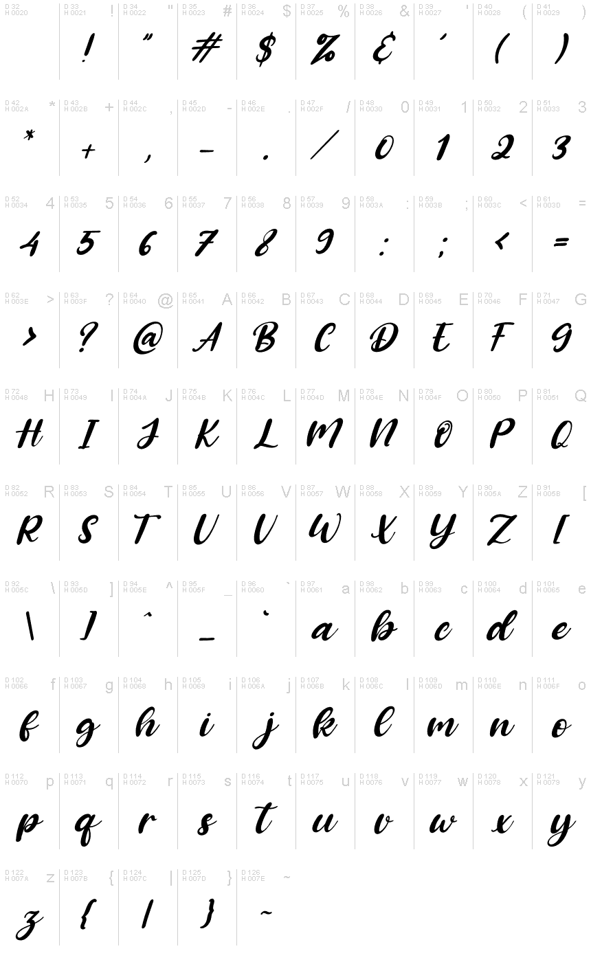 Базовая латиница - Таблица символов