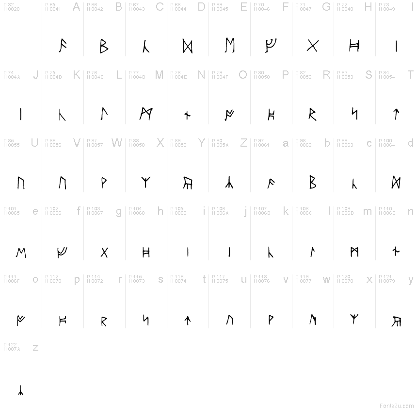 Basic Latin - charmap