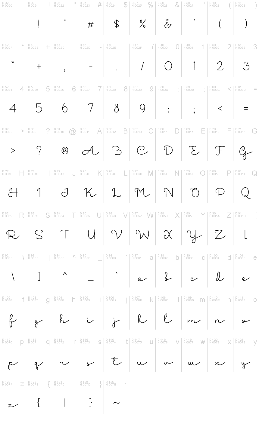 基本拉丁字母 - 字符地图