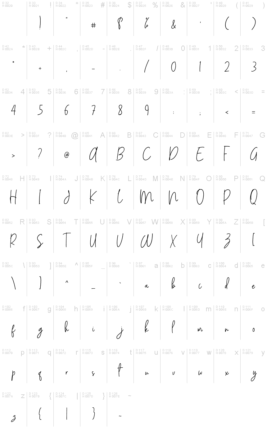 基本ラテン文字 - 文字マップ