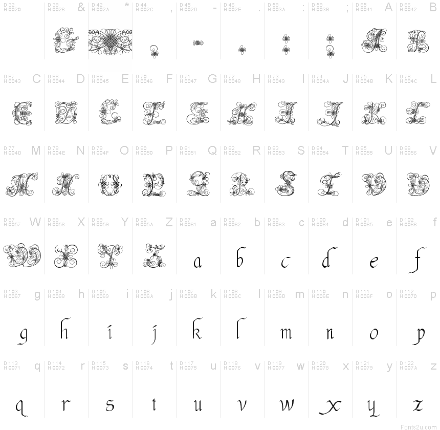 Basic Latin - charmap