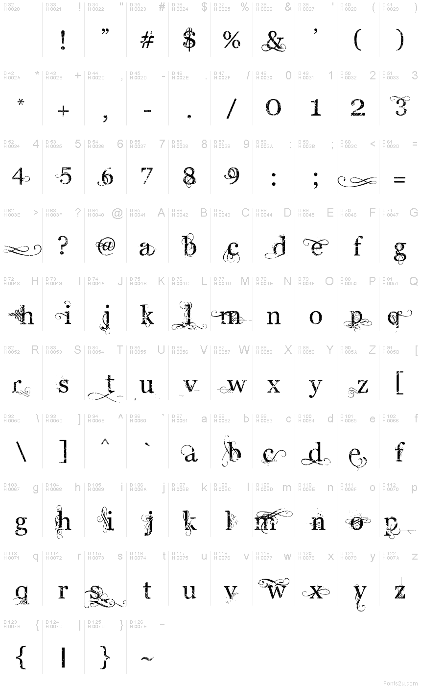 Basic Latin - charmap