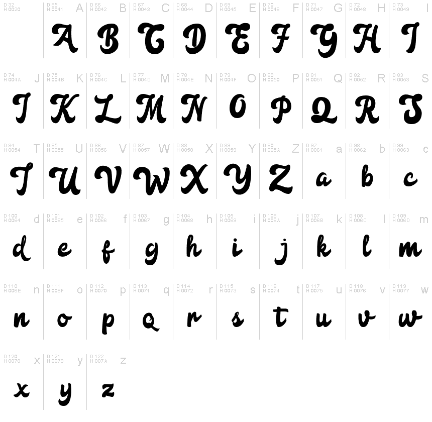 Basic Latin - charmap