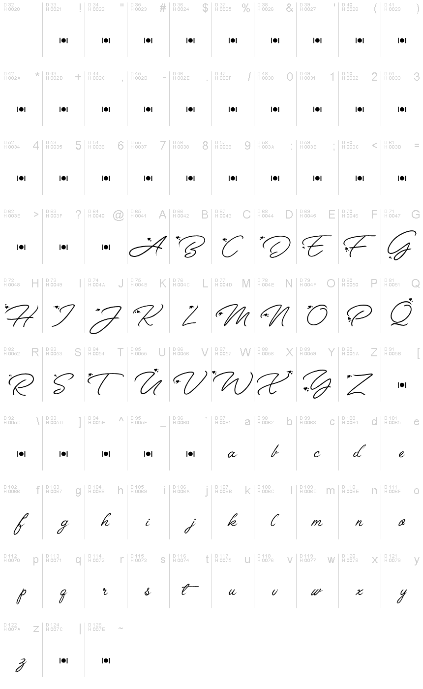 基本拉丁字母 - 字符地图