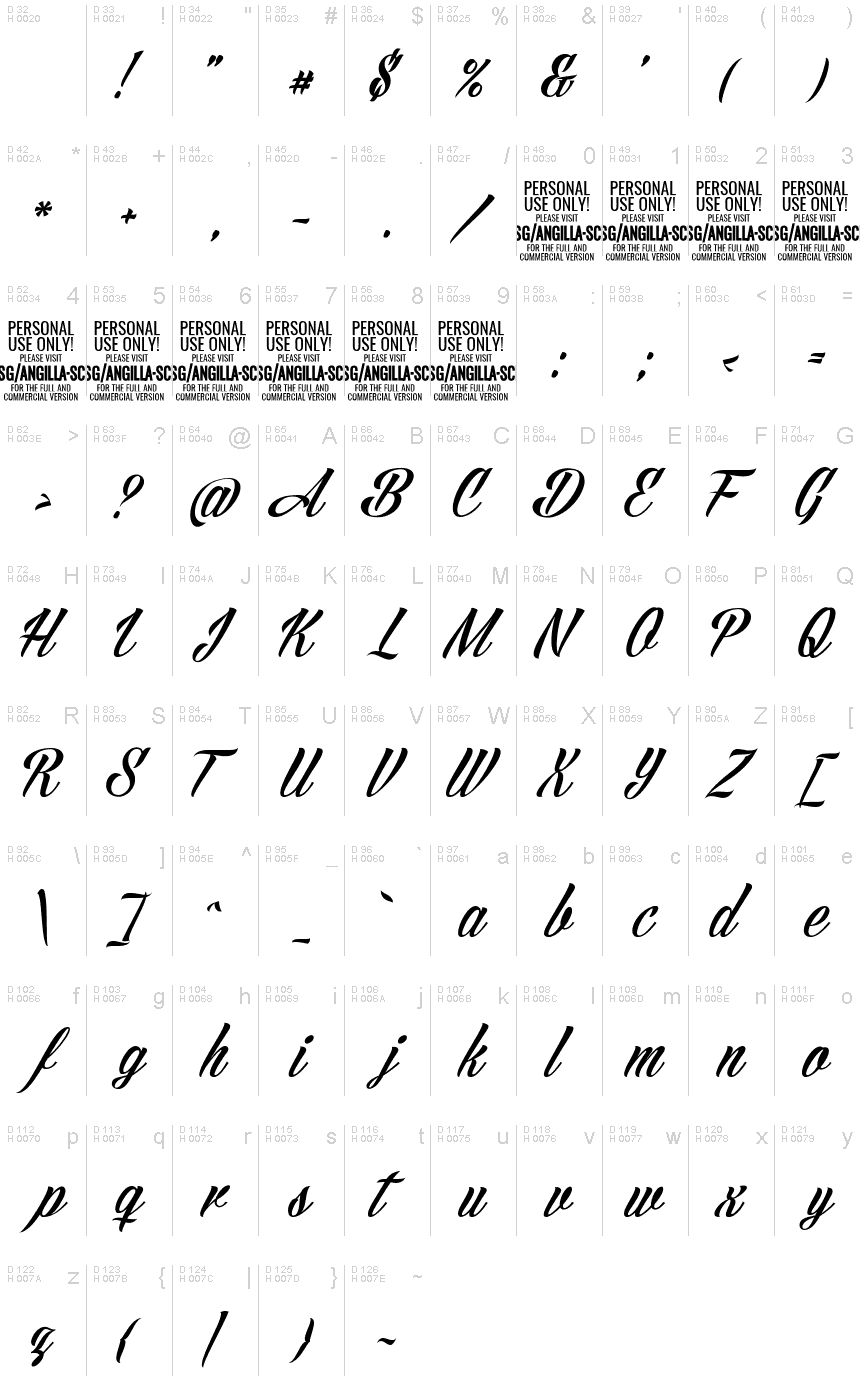 基本拉丁字母 - 字符地图