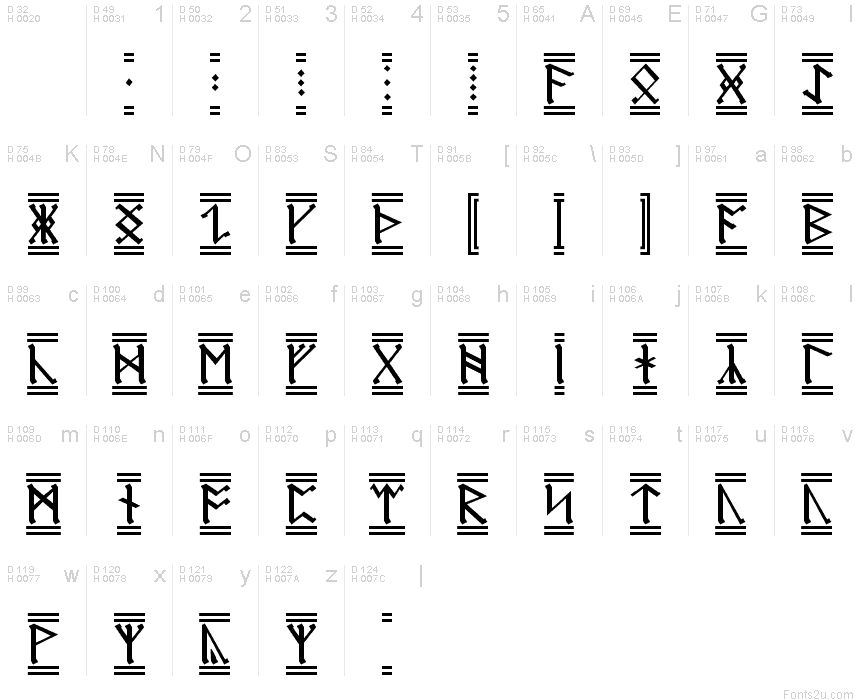 Basic Latin - charmap