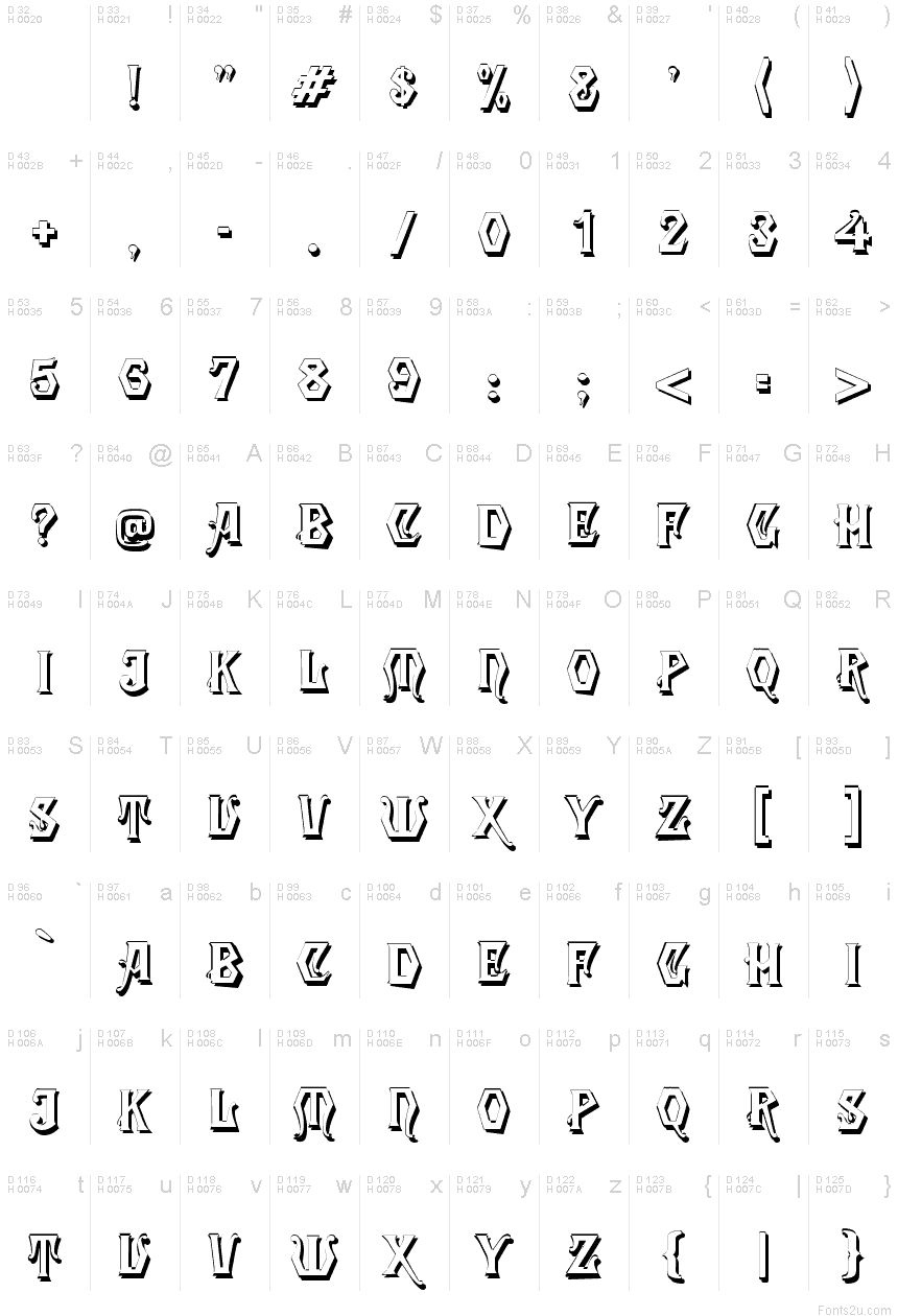 Basic Latin - charmap