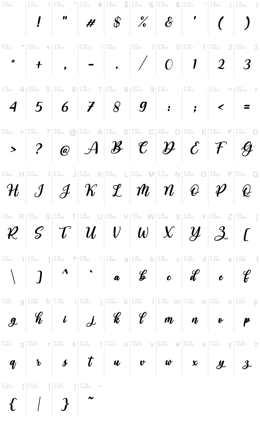 基本ラテン文字 - 文字マップ