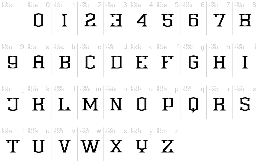 基本ラテン文字 - 文字マップ