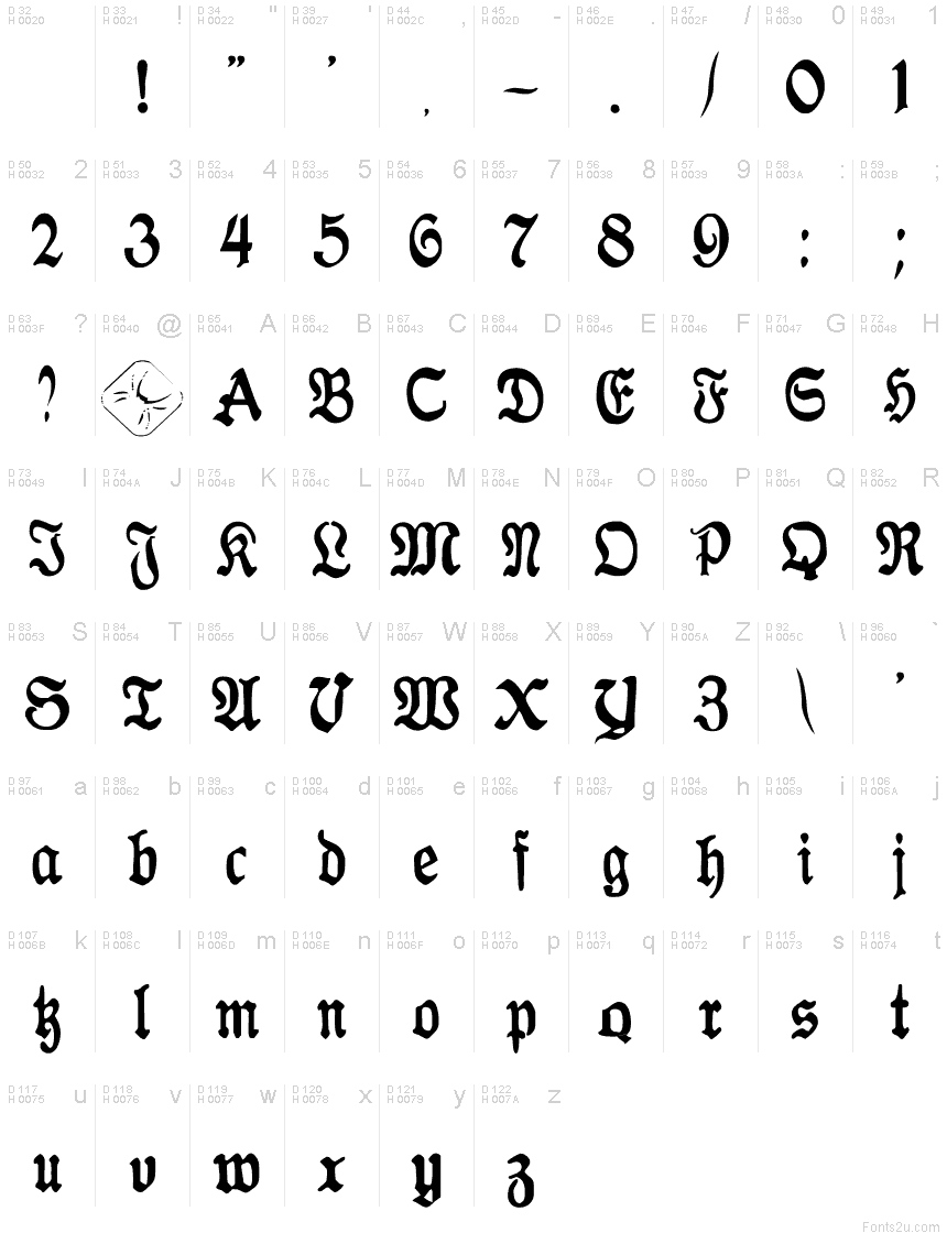 基本ラテン文字 - 文字マップ