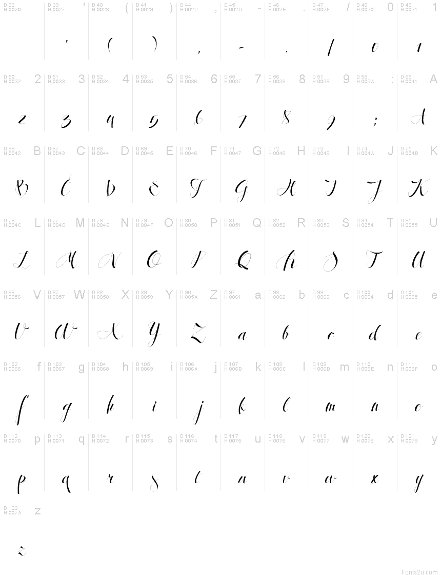 Basic Latin - charmap