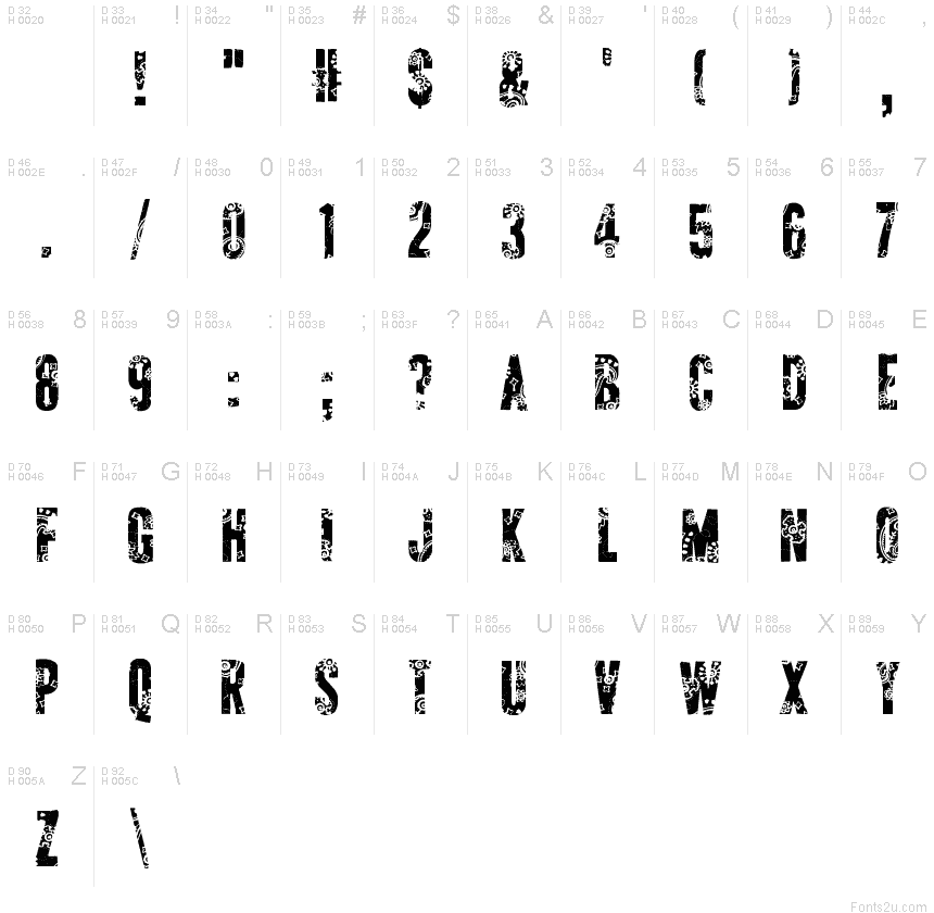 基本ラテン文字 - 文字マップ