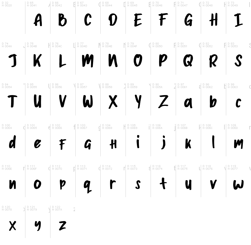 基本拉丁字母 - 字符地图