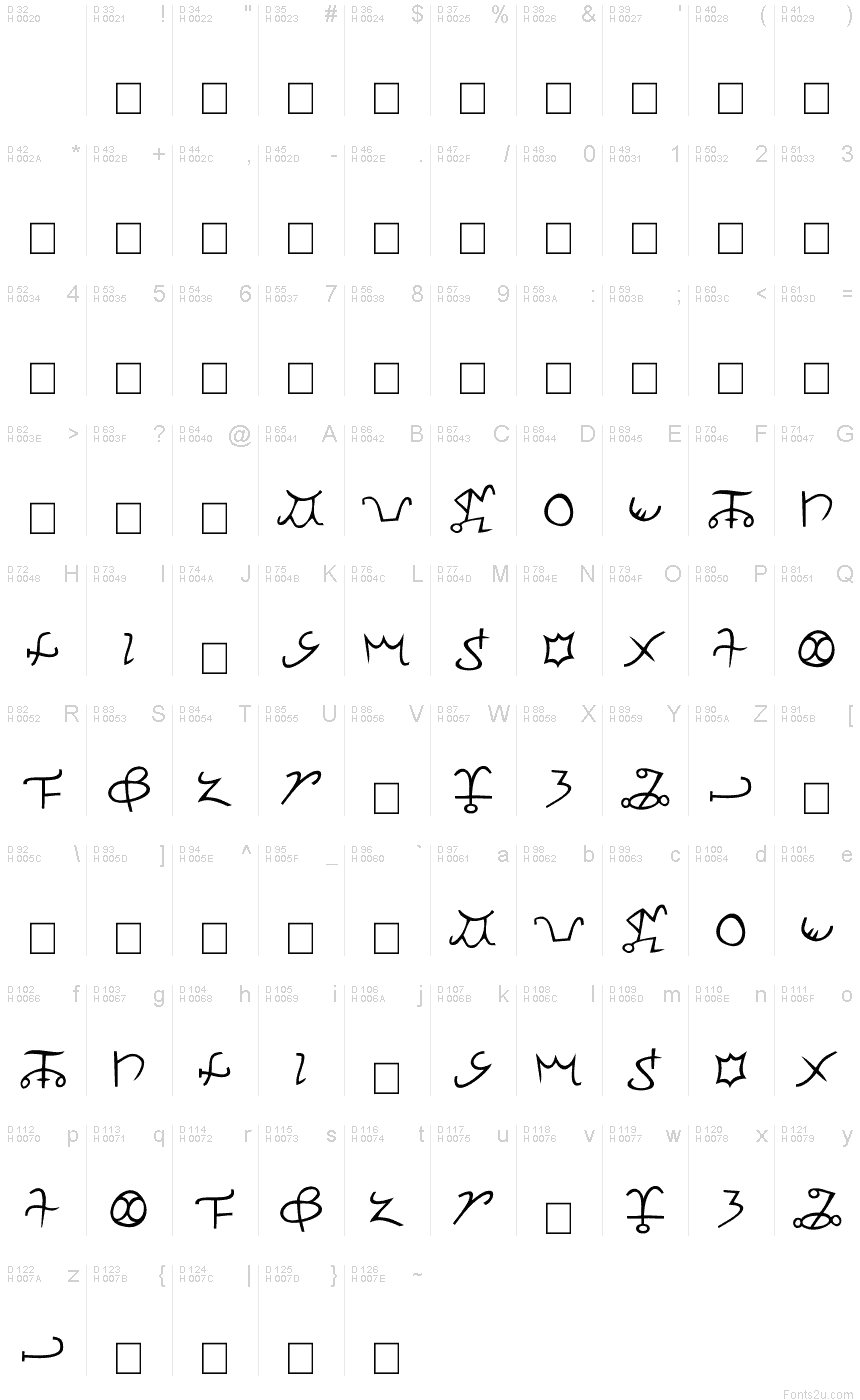 基本拉丁字母 - 字符地图