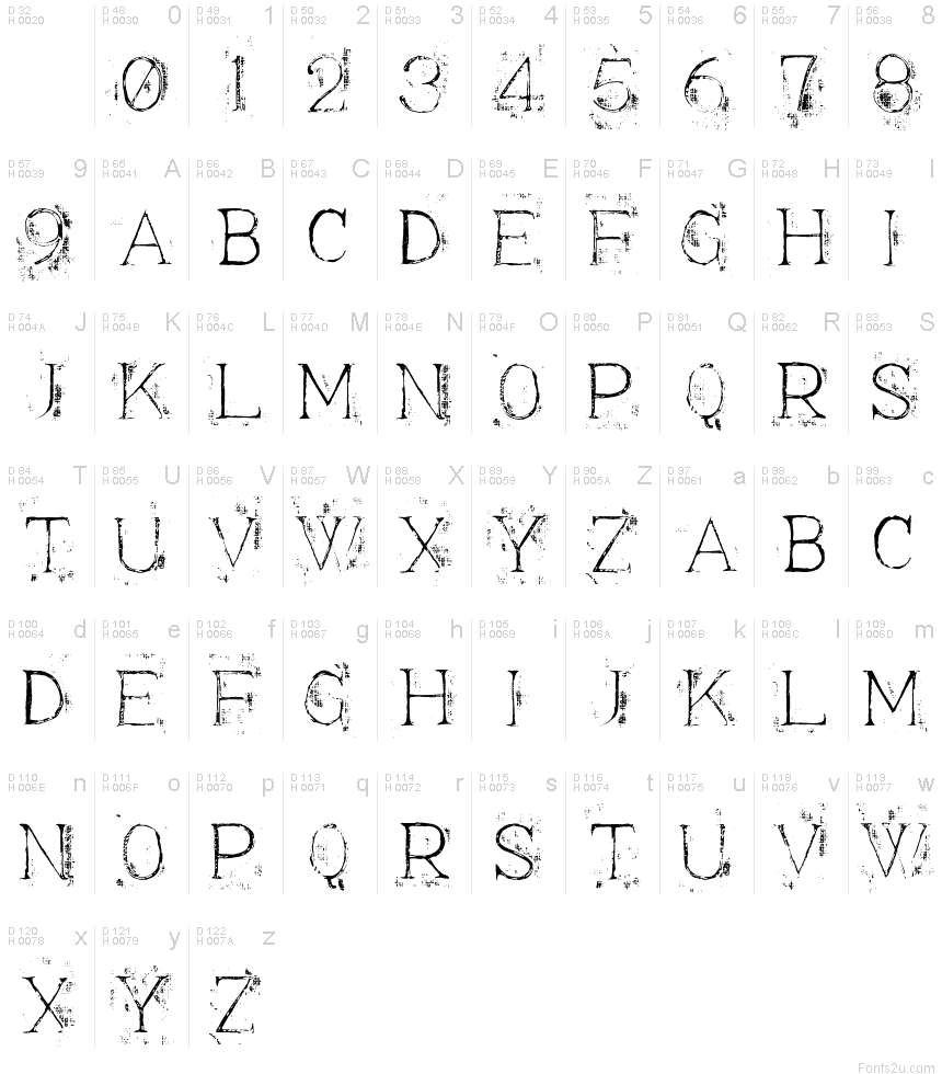 Basic Latin - charmap