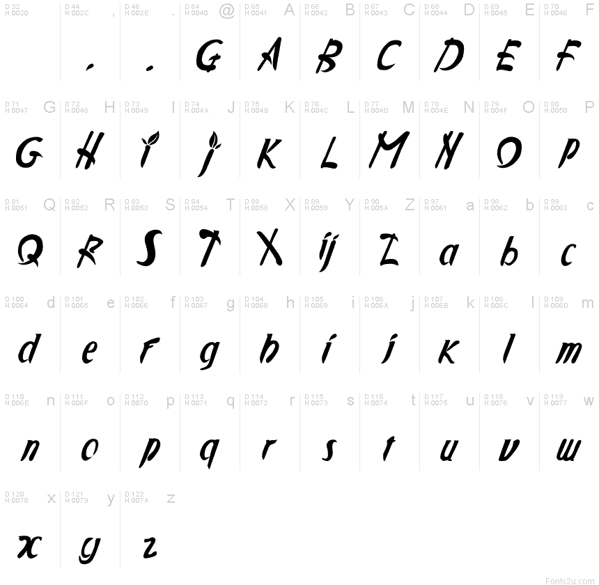 Basic Latin - charmap