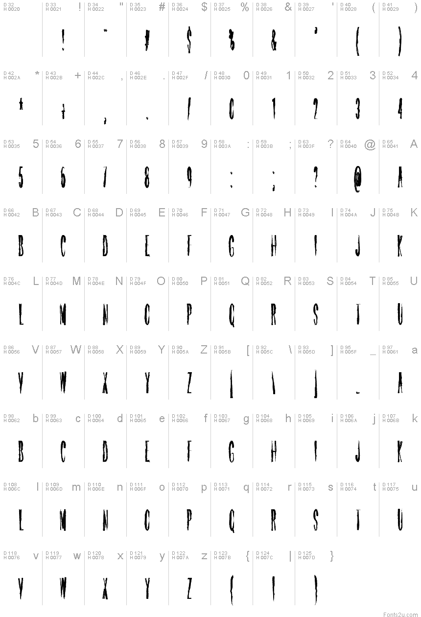 Basic Latin - charmap