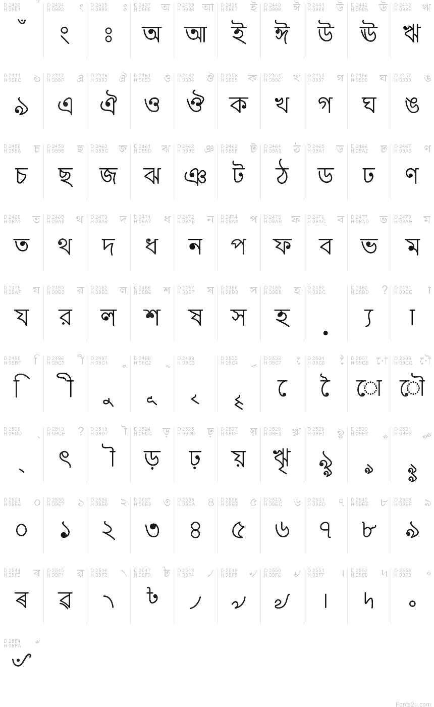 ベンガル文字 - 文字マップ