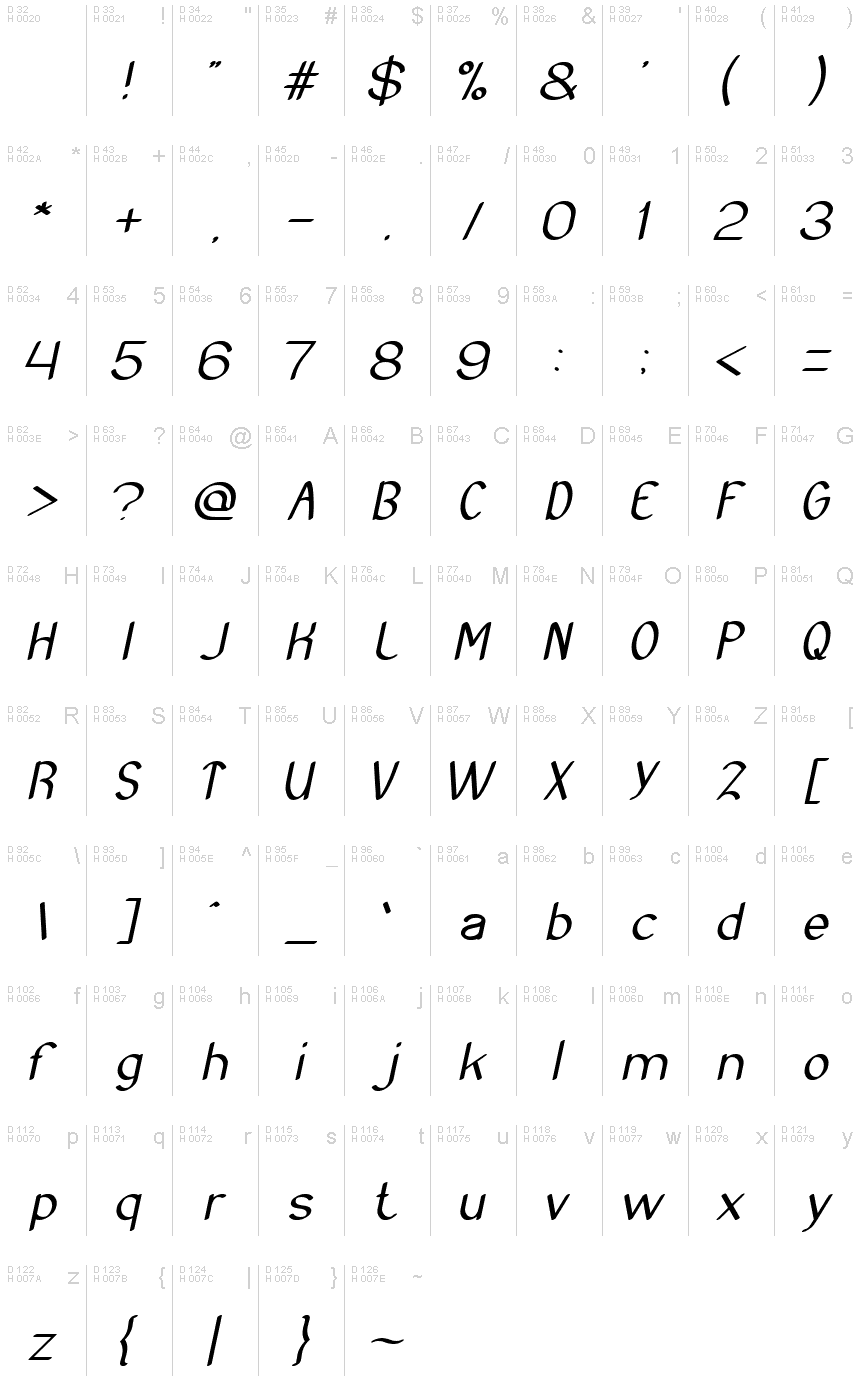 Basic Latin - charmap