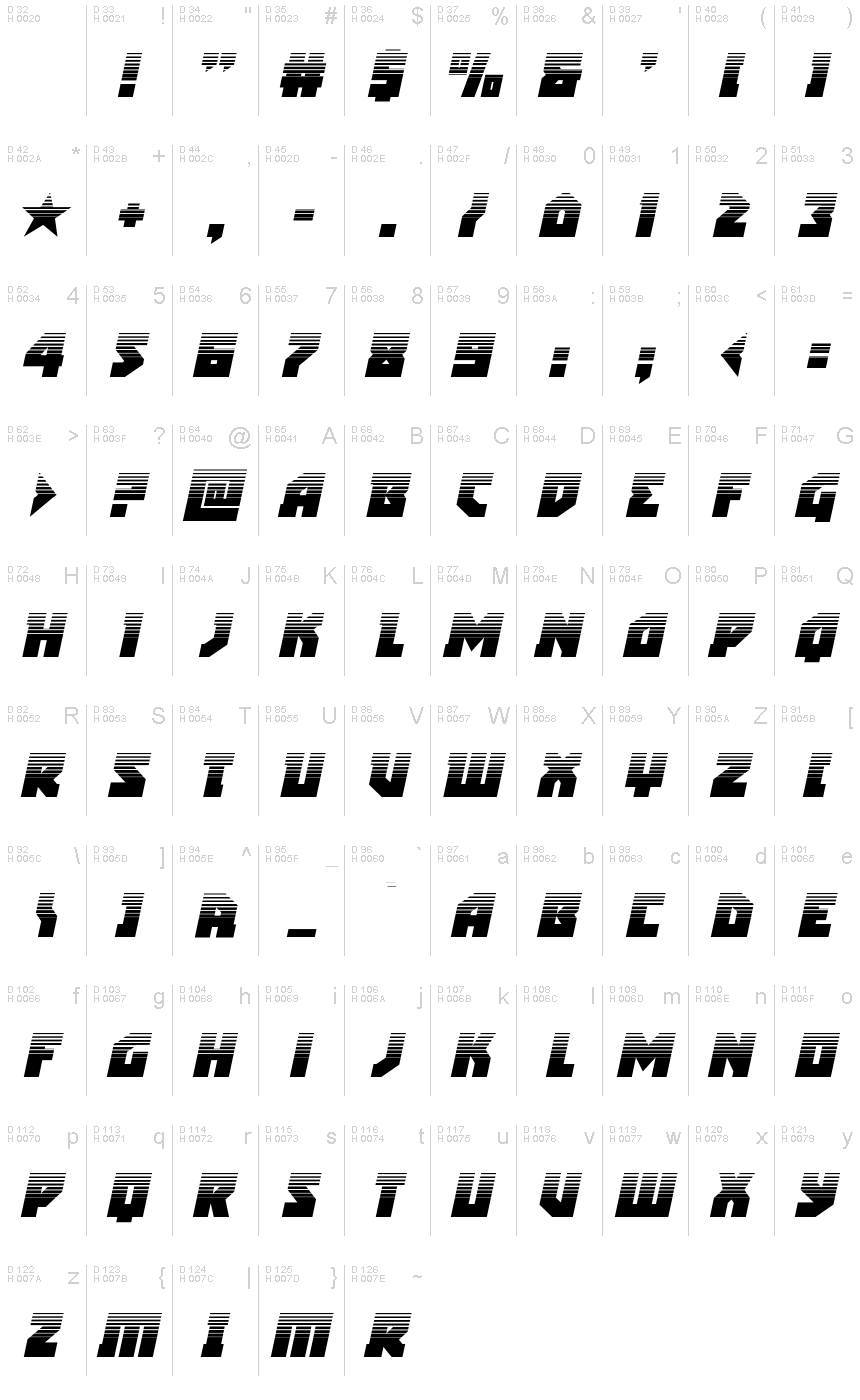 Basic Latin - charmap