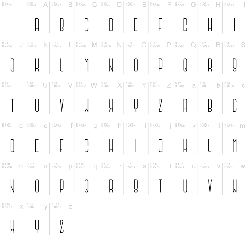 基本ラテン文字 - 文字マップ