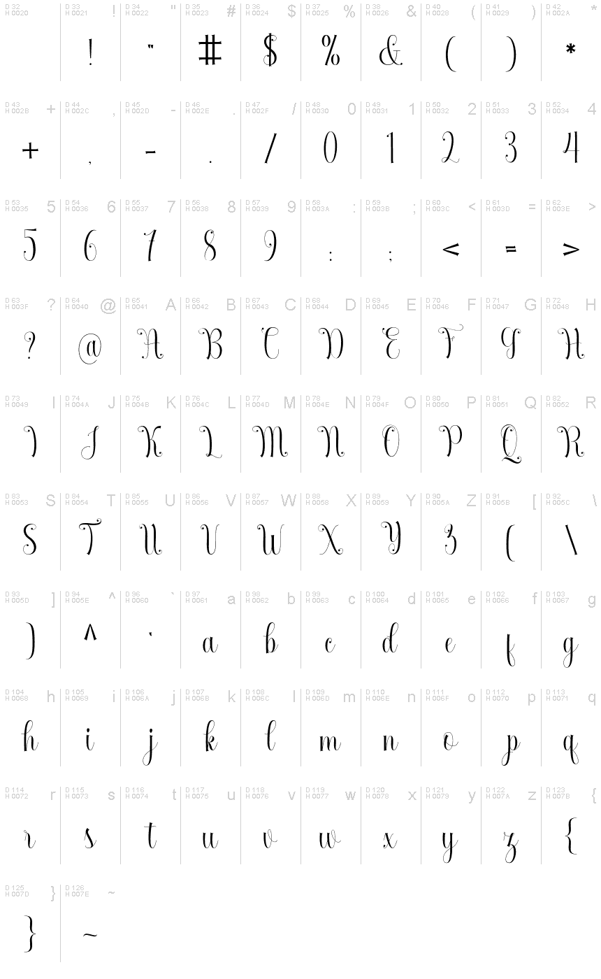 基本ラテン文字 - 文字マップ