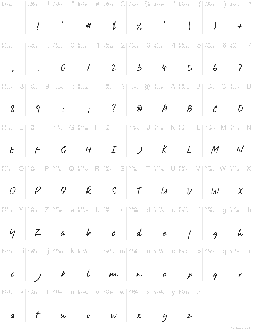 基本拉丁字母 - 字符地图