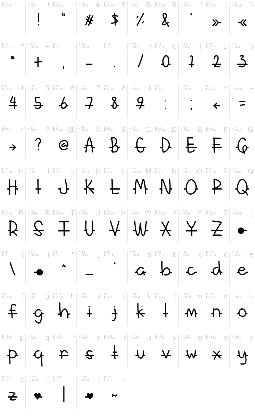 Latin de base - Table de caractères
