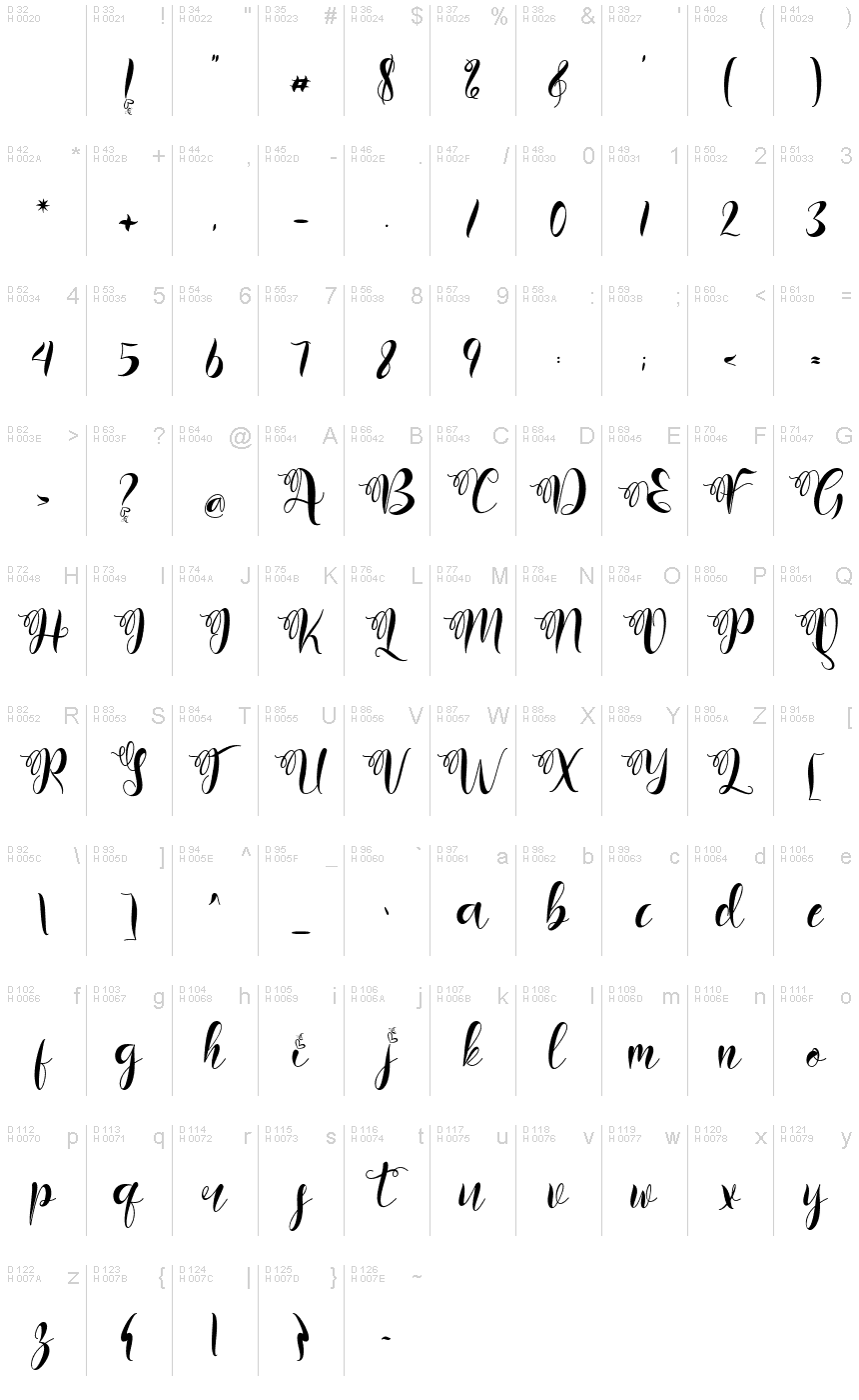 Latin de base - Table de caractères
