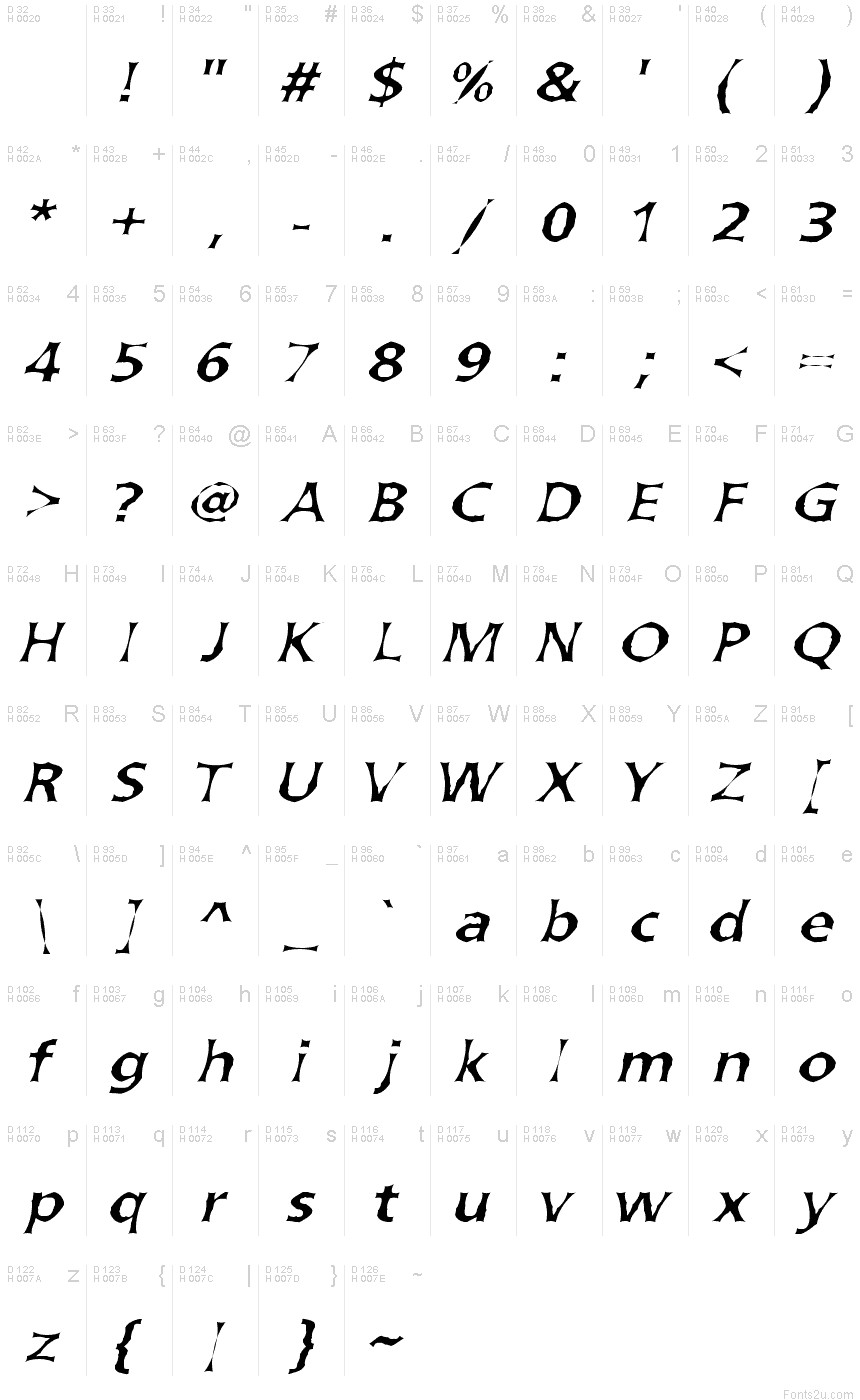 基本拉丁字母 - 字符地图