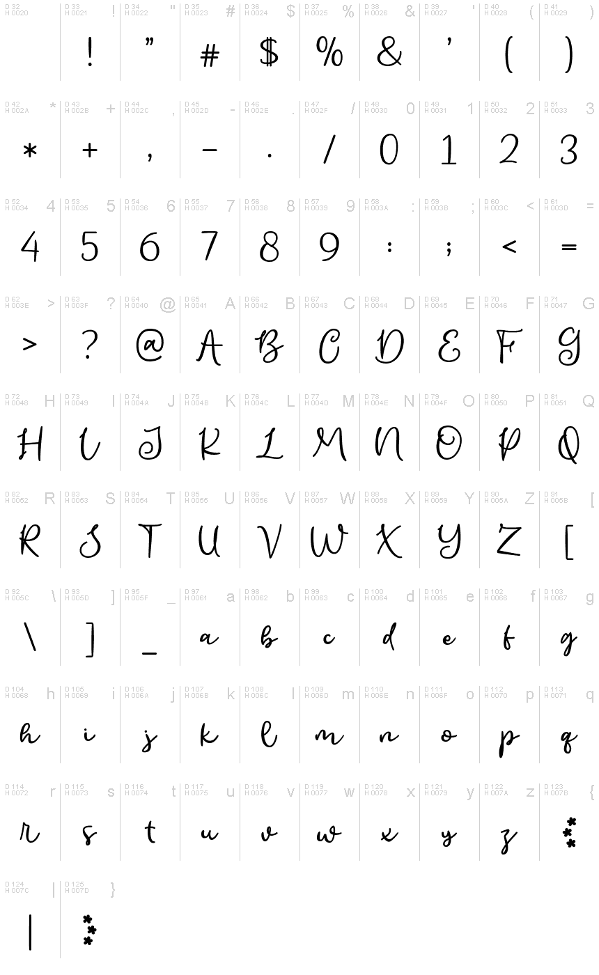 Базовая латиница - Таблица символов