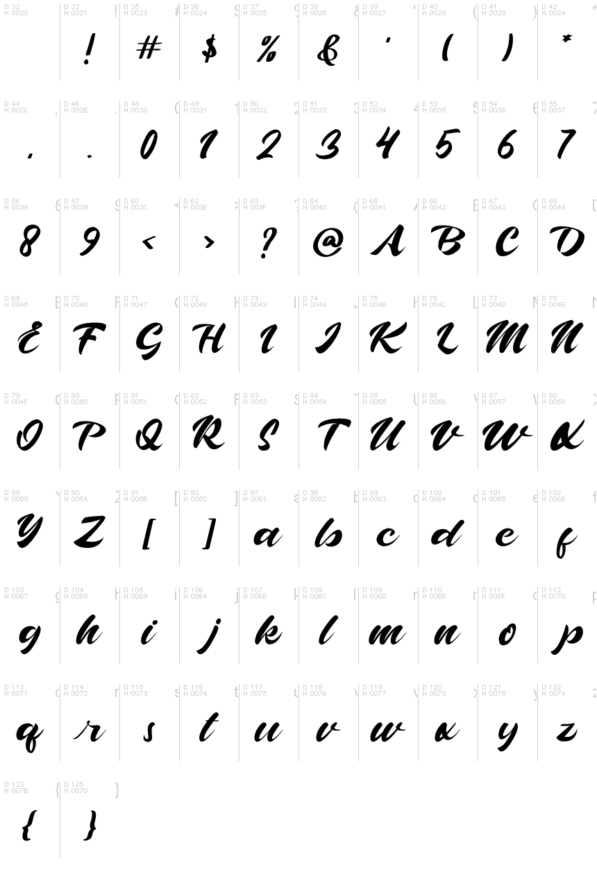 基本拉丁字母 - 字符地图