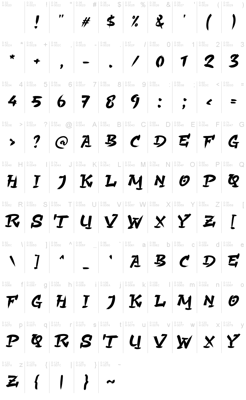 基本ラテン文字 - 文字マップ