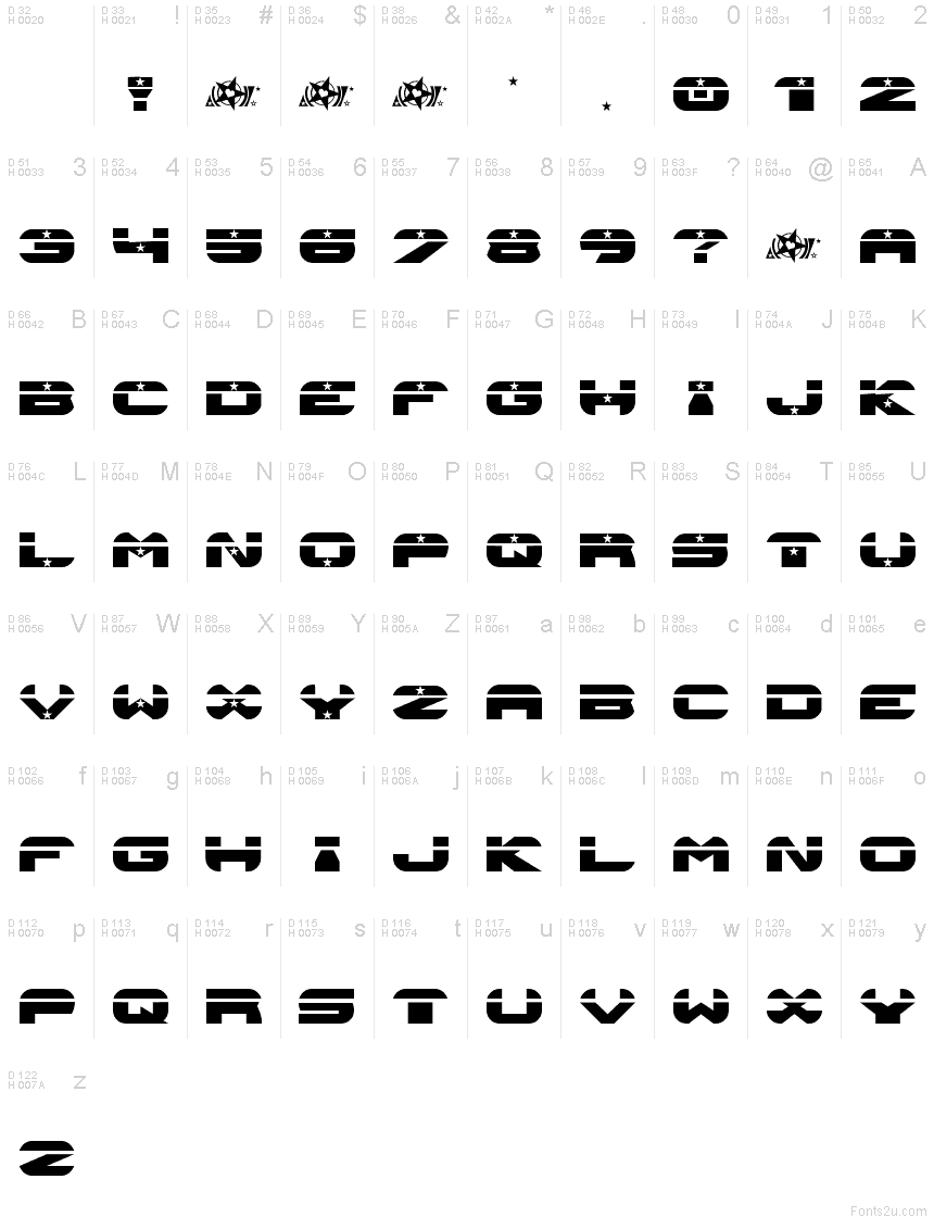 基本ラテン文字 - 文字マップ