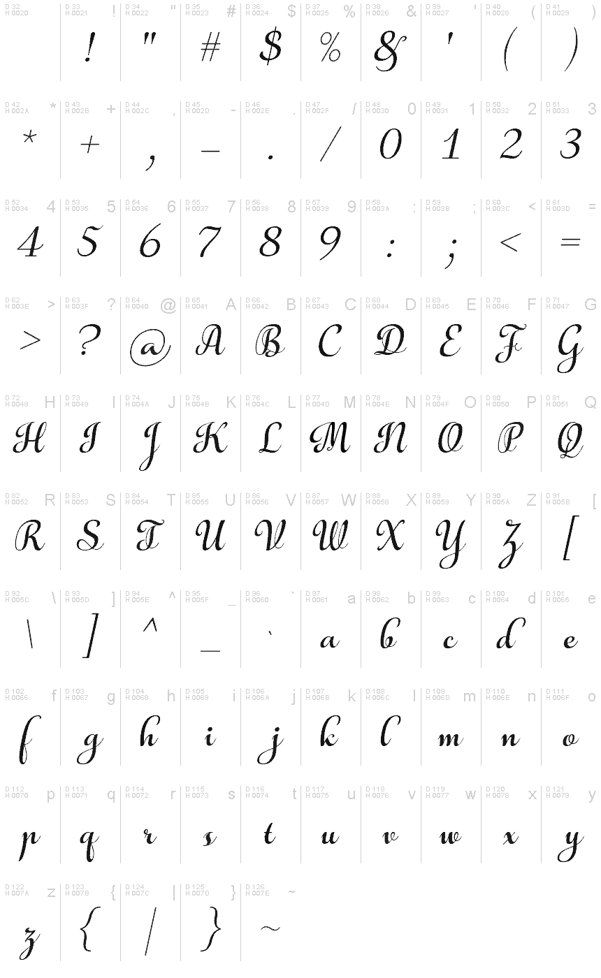 基本拉丁字母 - 字符地图