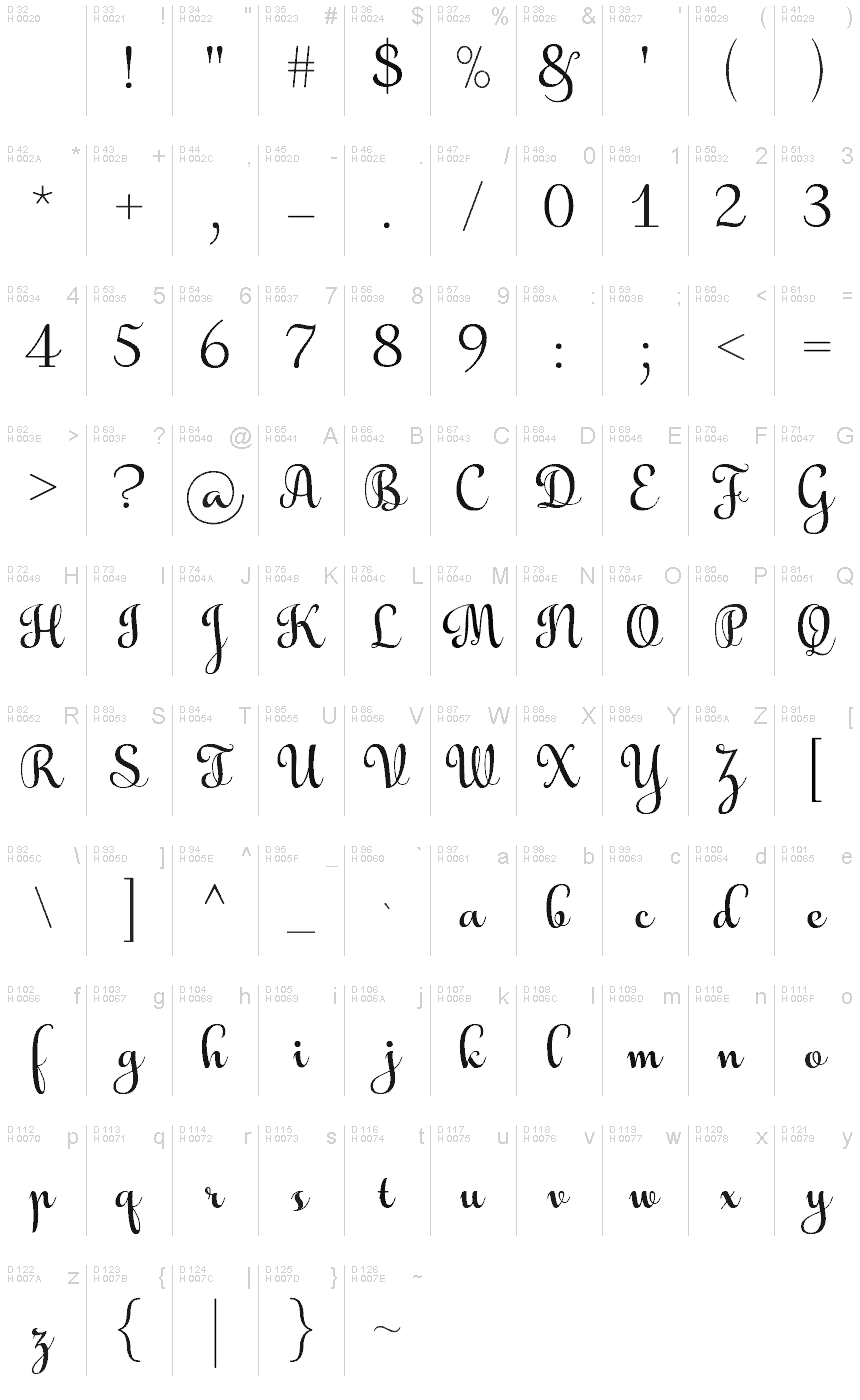 基本拉丁字母 - 字符地图