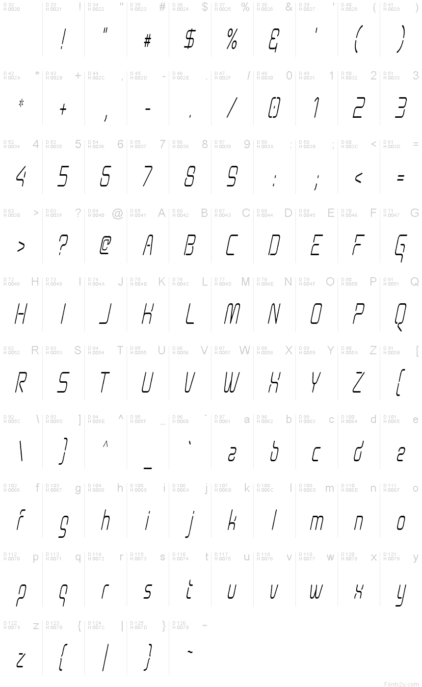 Basic Latin - charmap