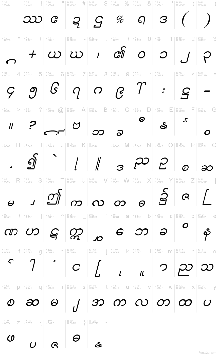 Basic Latin - charmap