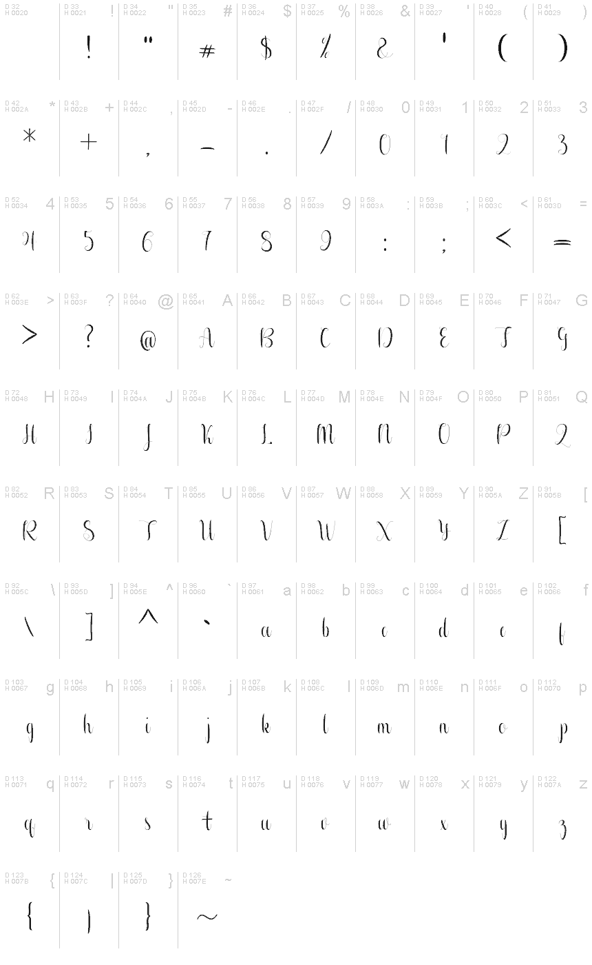 Basic Latin - charmap