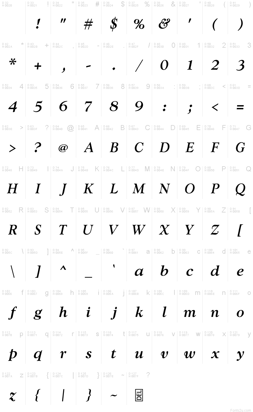 Basic Latin - charmap