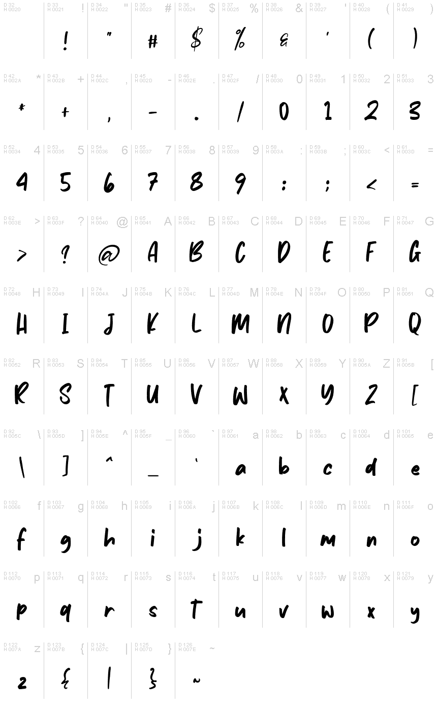 基本ラテン文字 - 文字マップ
