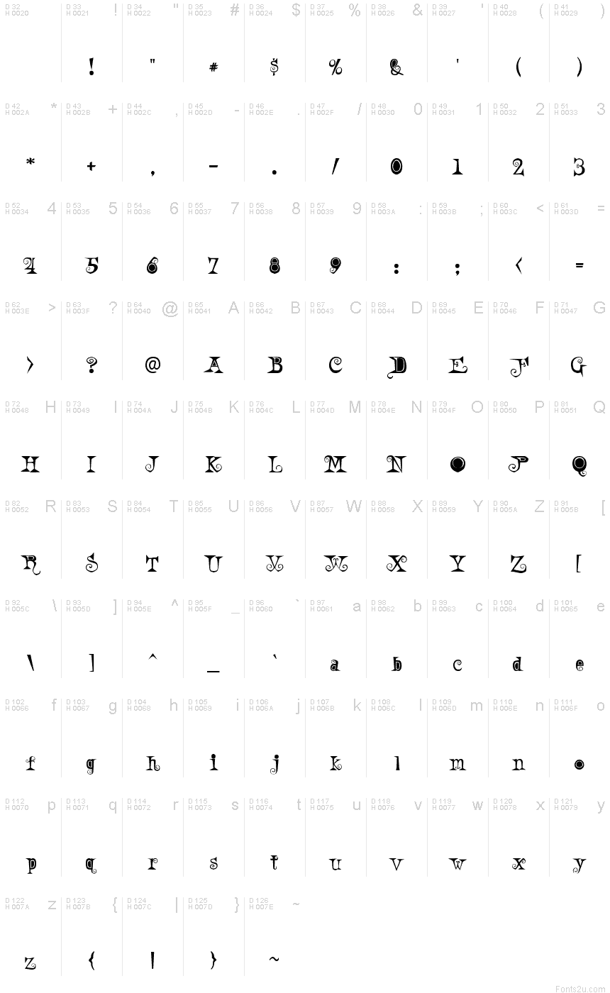 Basic Latin - charmap