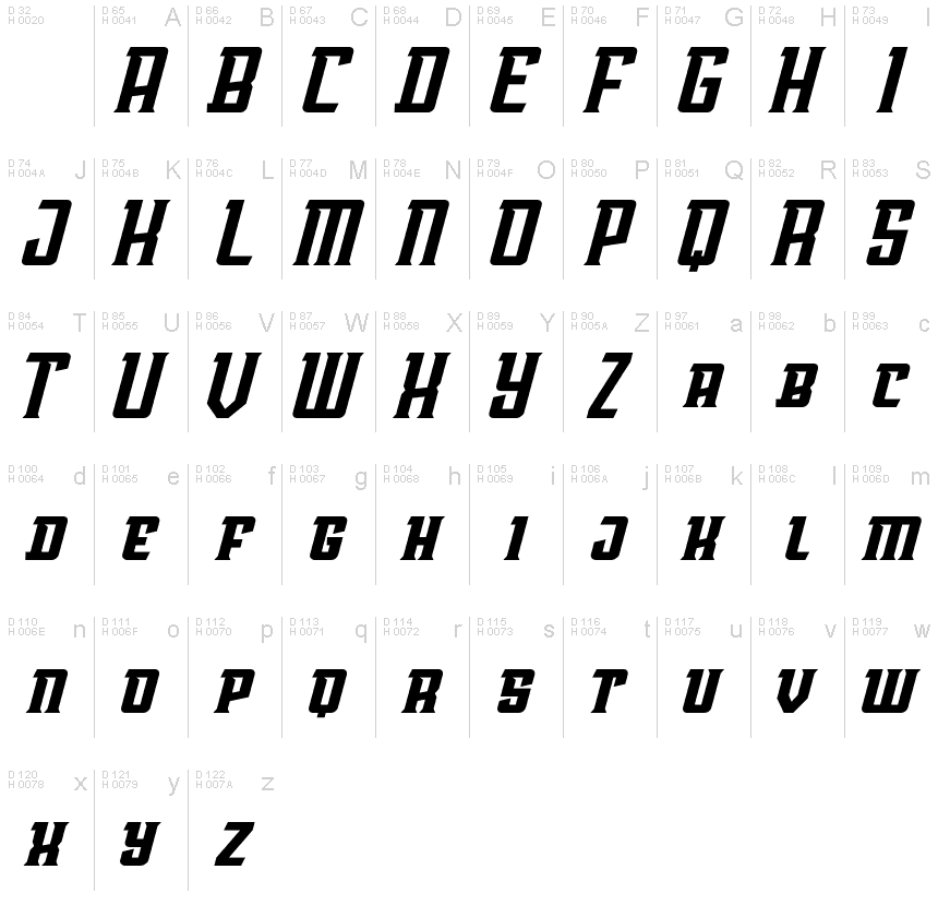 Základní latinka - Tabulka znaků