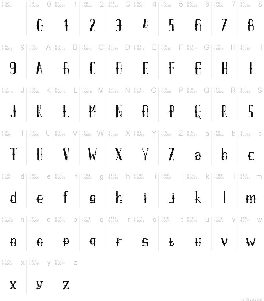基本ラテン文字 - 文字マップ