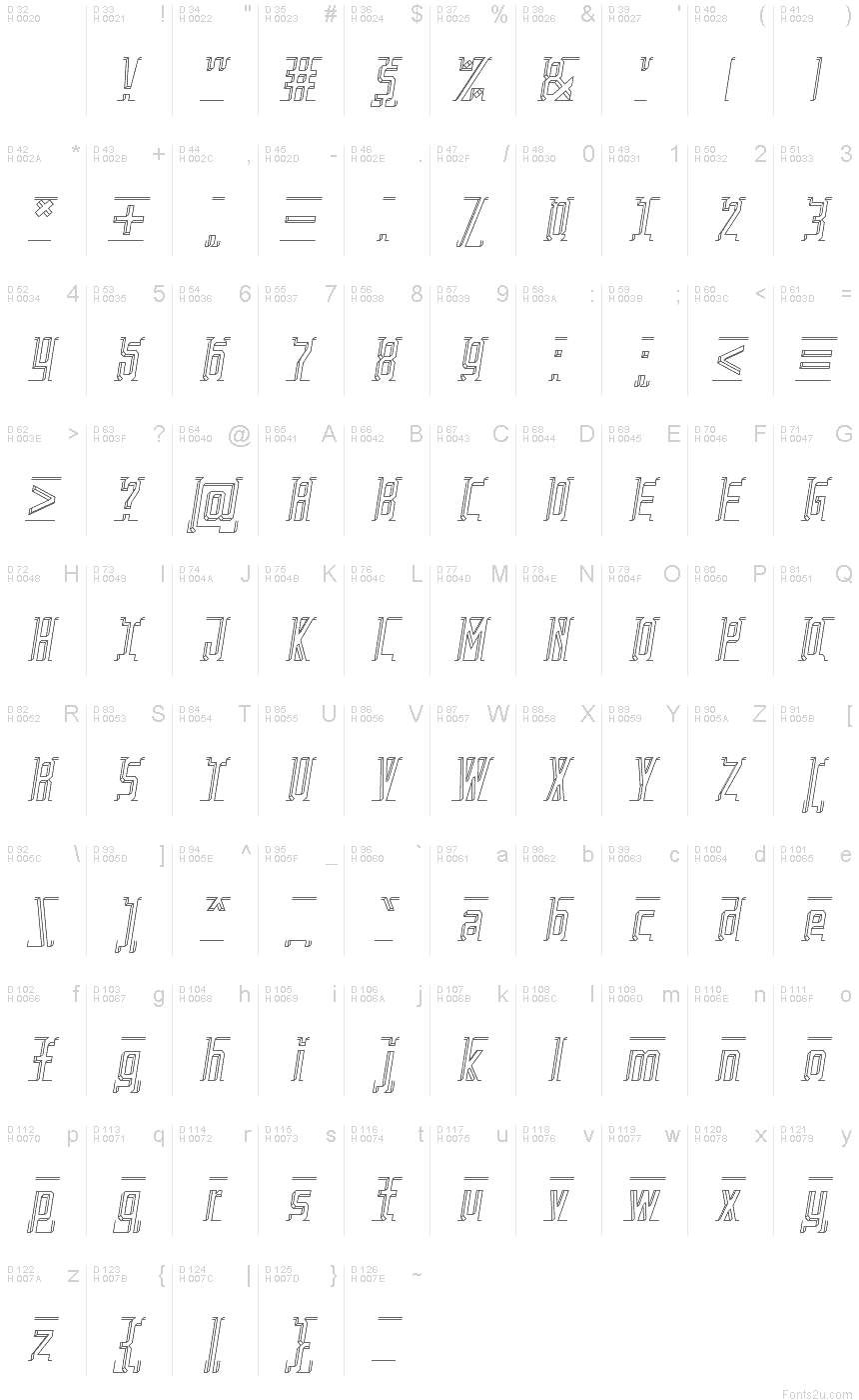 Basic Latin - charmap